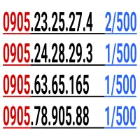 0901.26.28.901|سیم‌کارت|تهران, منیریه|دیوار