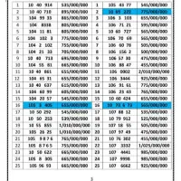 ۰۹۱۲.۱۰۰۵.۶۶۷