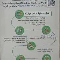 نوبت دوم مزایده آپارتمان ۶۴ متری بر خیابان ایران