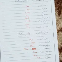 فروش کتاب تست دهم یازدهم دوازدهم نو|کتاب و مجله آموزشی|بندر کنگان, |دیوار