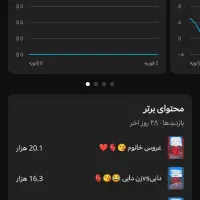 کانال یوتیوب ۳۱کا|فعالیت داوطلبانه|تهران, منیریه|دیوار