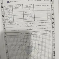 زمین مسکونی|فروش زمین و ملک کلنگی|ارجمند, |دیوار