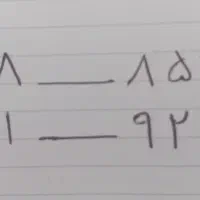فروش سیم کارت رُند