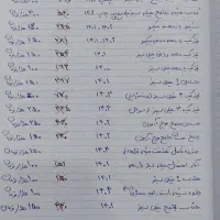 کتاب کنکور و پایه|کتاب و مجله آموزشی|تهران, میدان ولیعصر|دیوار