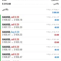 استراتژی ناب ترید طلا فارکس ( وین ریت ۸۰ درصد )|خدمات آموزشی|تبریز, |دیوار