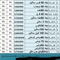 پویا سکوریت|خدمات پیشه و مهارت|کاشان, درب اصفهان|دیوار