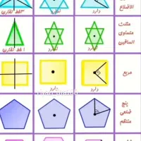 تدریس خصوصی دروس ریاضی و فارسی ابتدایی