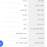 خردکن پاناسونیک نو|خردکن، آسیاب، غذاساز|تهران, جنت‌آباد جنوبی|دیوار