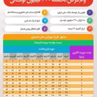خدمات مهربانی ملی شما باما