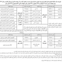 صدور انواع شخص ثالث خودرو و موتور و بیمه های دیگر|خدمات مالی، حسابداری، بیمه|ری, شهادت|دیوار