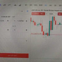 موسسه تحقیقاتی سراج، پروپوزال و پایان نامه