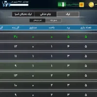 اکانت مربی برتر قدرت ۱۰۰