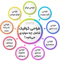 طراح حرفه ای گرافیک سریع و ارزان