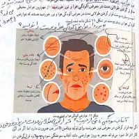 آموزش خصوصی دروس ابتدایی راهنمایی و دبیرستان