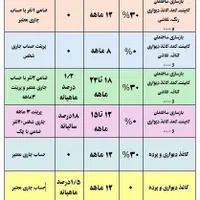 فروش اقساطی دکوراسیون داخلی منزل و بازسازی اقساطی|خدمات پیشه و مهارت|اصفهان, خواجو|دیوار