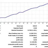 آموزش و منتورِ صفرتاصد ترید فارکس تضمینی،سبک شخصی|خدمات آموزشی|تهران, شهرک غرب|دیوار