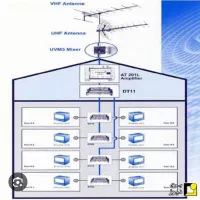 تعمیر و نصب آنتن مرکزی