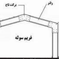 فروش 3 دانگ سوله نیمه کاره شهرک صنعتی دهگلان
