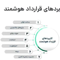 استخدام در بانک مجازی غیرمتمرکز،بلاکچین|استخدام رایانه و فناوری اطلاعات|بهبهان, |دیوار