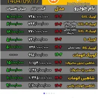 کوییک GXR 1404، صفر، با رینگ کارخانه