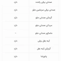 حواله هوندا آکورد|خودرو سواری و وانت|قزوین, |دیوار