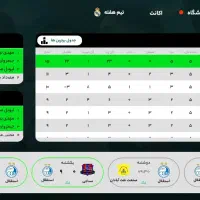 فروش اکانت سرمربی قدرت ۷۶|کنسول، بازی ویدئویی و آنلاین|یزد, |دیوار