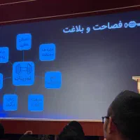 فن بیان و سخنوری