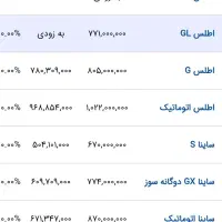 خودرو سواری اطلس GL|خودرو سواری و وانت|ملایر, |دیوار