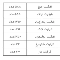 دستگاه جوجه کشی