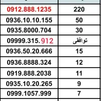 چند عدد خط زیبا  کلکسیونی و خاص به علت مهاجرت حراج