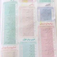 گام به گام همه دروس کلاس هشتم|کتاب و مجله آموزشی|فرخ‌شهر, |دیوار