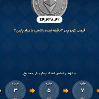 پاداش چند تتری سایت پامپ والکس|کارت هدیه و تخفیف|تهران, شوش|دیوار
