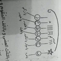 انگشتر شرف الشمس|بدلیجات|شیراز, زند|دیوار