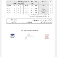 عسل چند گیاه درجه یک|خوردنی و آشامیدنی|قم, گلزار|دیوار