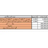 فروش گلخانه نیمه ساز اسپانیایی ارتفاع 7.5 قرچک|فروش دفتر صنعتی، کشاورزی، تجاری|تهران, اختیاریه|دیوار