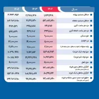 حسابدار هستم