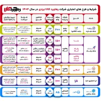 فروش لوازم خانگی بصورت وام بدون پیش پرداخت|سایر لوازم برقی|خرم‌آباد, |دیوار