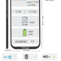 گوشیpoco m6 pro|موبایل|سورک, |دیوار