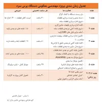 انجام دهنده تایپ، ورود اطلاعات، ترجمه، سیدا، امین|خدمات رایانهای و موبایل|پرند, فاز ۲|دیوار