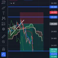 آموزش خصوصی ارزدیجیتال و فارکس همراه با ضمانت|خدمات آموزشی|اصفهان, ملکشهر|دیوار