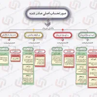 اموزش حسابداری ویژه شاغلین و دانشجویان|خدمات آموزشی|مشهد, شهرک رازی (شهرک غرب)|دیوار