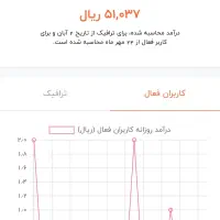کانال روبیکا رایگان|لوازم جانبی موبایل و تبلت|تهران, ایرانشهر|دیوار