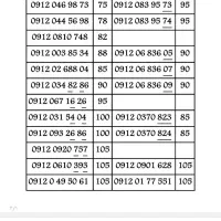 0912.316.57.92 بالاترین خریدار 0912 خرید .فروش