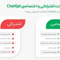 ChatGpt پلاس|کنسول، بازی ویدئویی و آنلاین|تهران, جمالزاده|دیوار