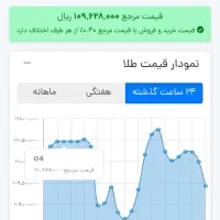 کسب درآمد واقعی به تومان