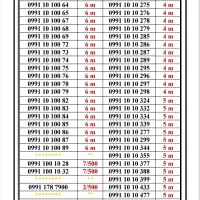 0991-3100.104|سیم‌کارت|تهران, جمهوری|دیوار