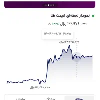 هدیه و پاداش