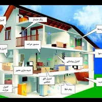طراحی و اجرای خدمات ساختمانی/هوشمند سازی