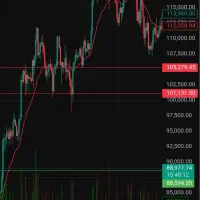 آموزش بازار مالی . ارز دیجیتال . پرایس اکشن .ICT