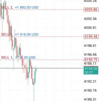 سرمایه‌گذاری جهت تاسیس آموزشگاه ترید|استخدام مالی، حسابداری، حقوقی|پاکدشت, پاکدشت (مامازند)|دیوار